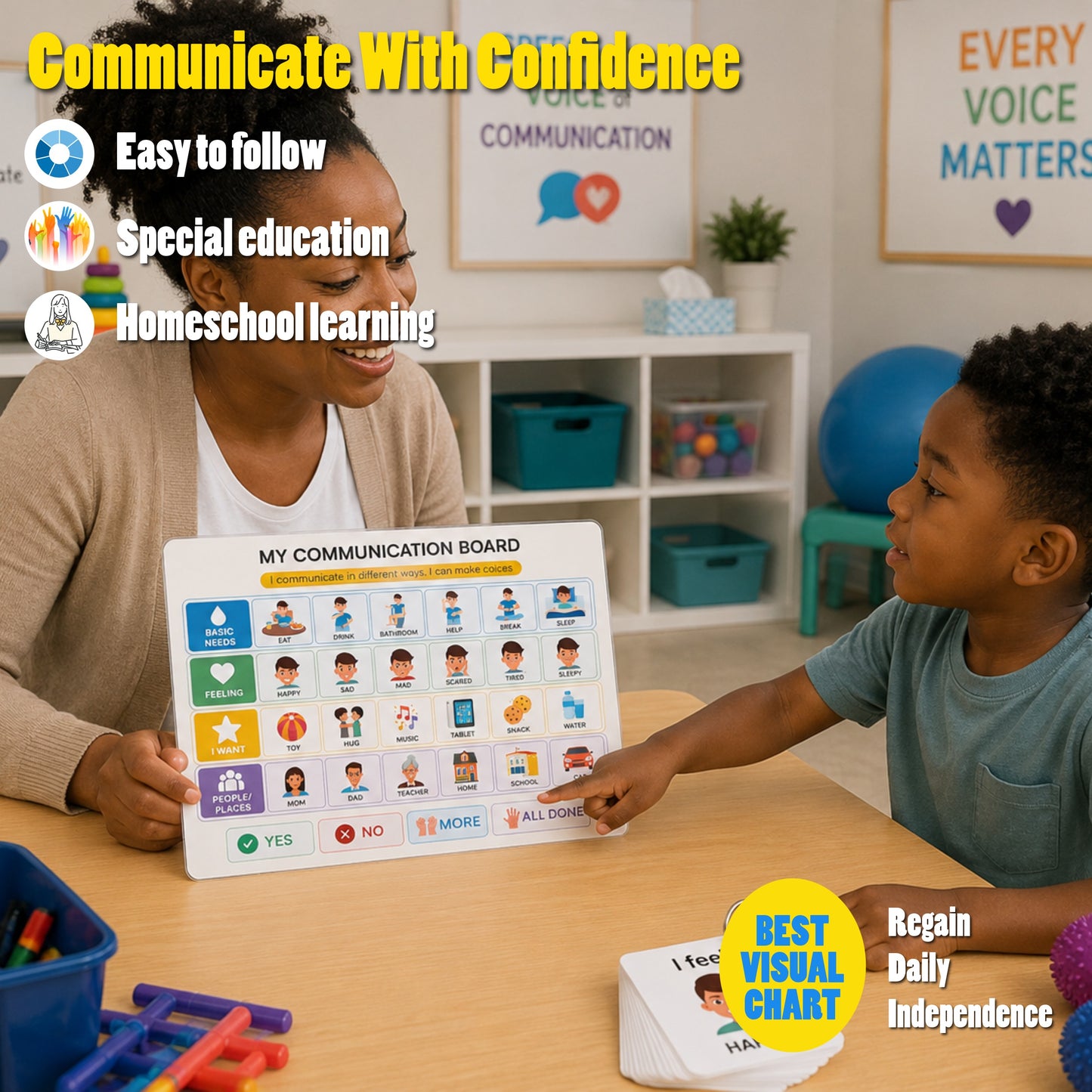 Communication Chart for Kids – Non Verbal Communication Chart, AAC Visual Support