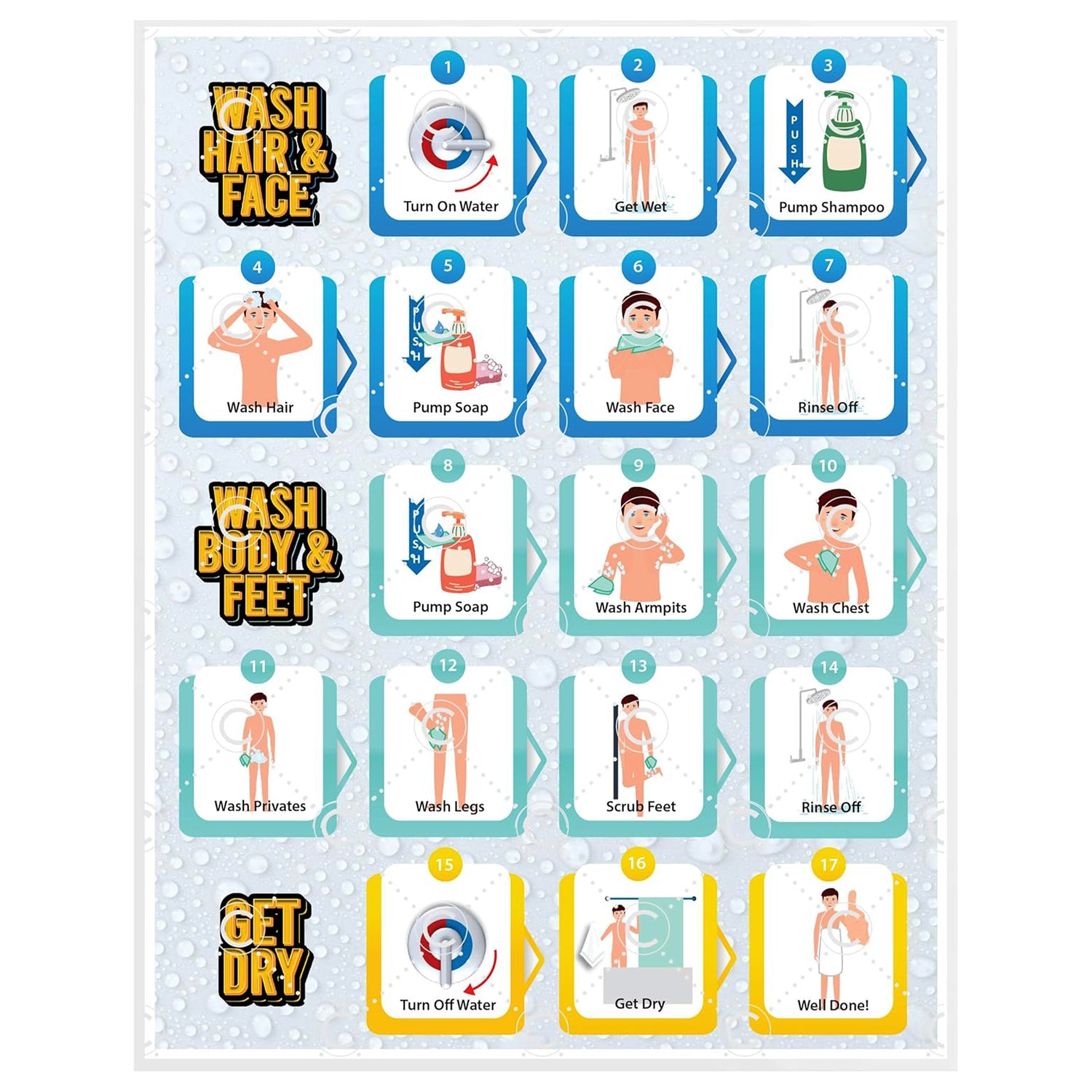 Instructional Charts
