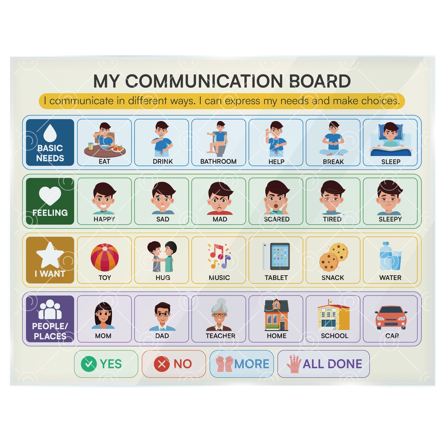 Communication Chart for Kids – Non Verbal Communication Chart, AAC Visual Support