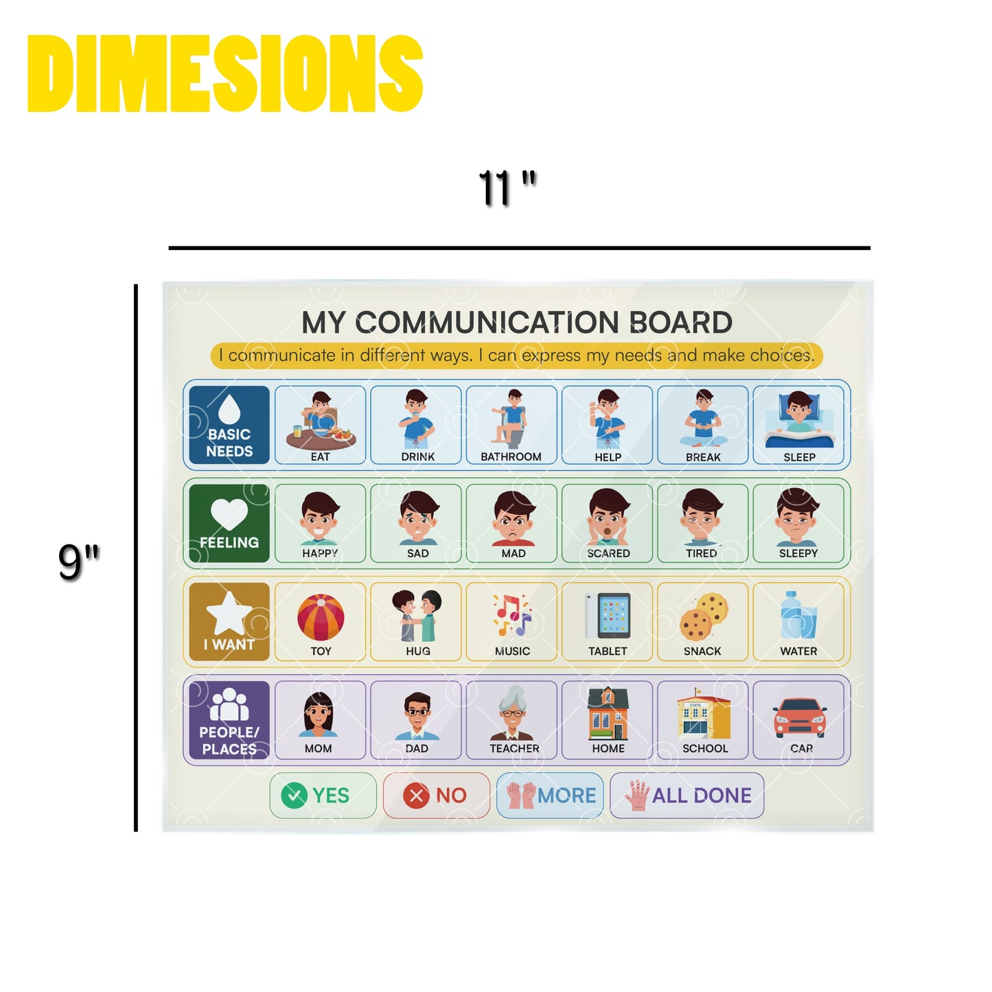 Communication Chart for Kids – Non Verbal Communication Chart, AAC Visual Support