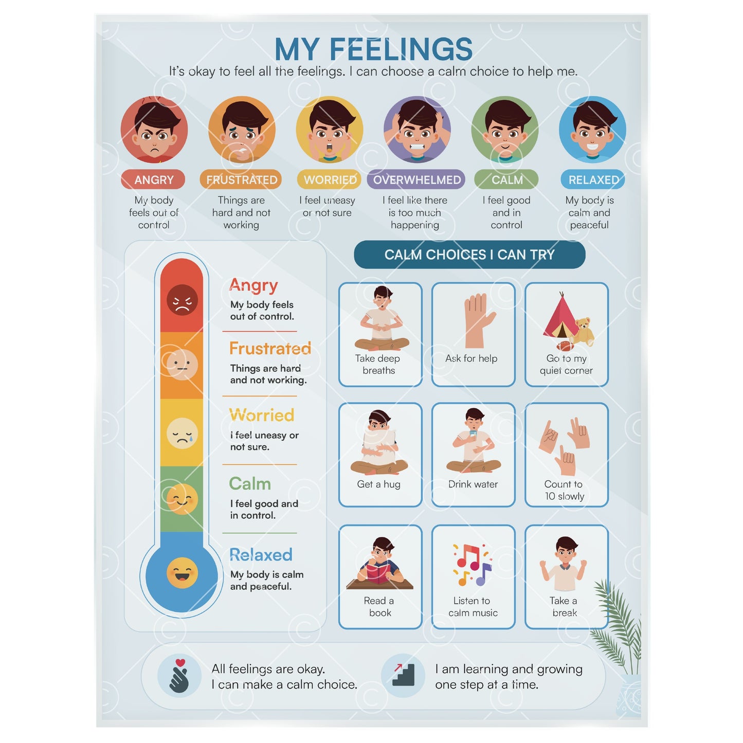 Feelings Chart for Kids – Emotional Regulation Poster, Emotion Chart